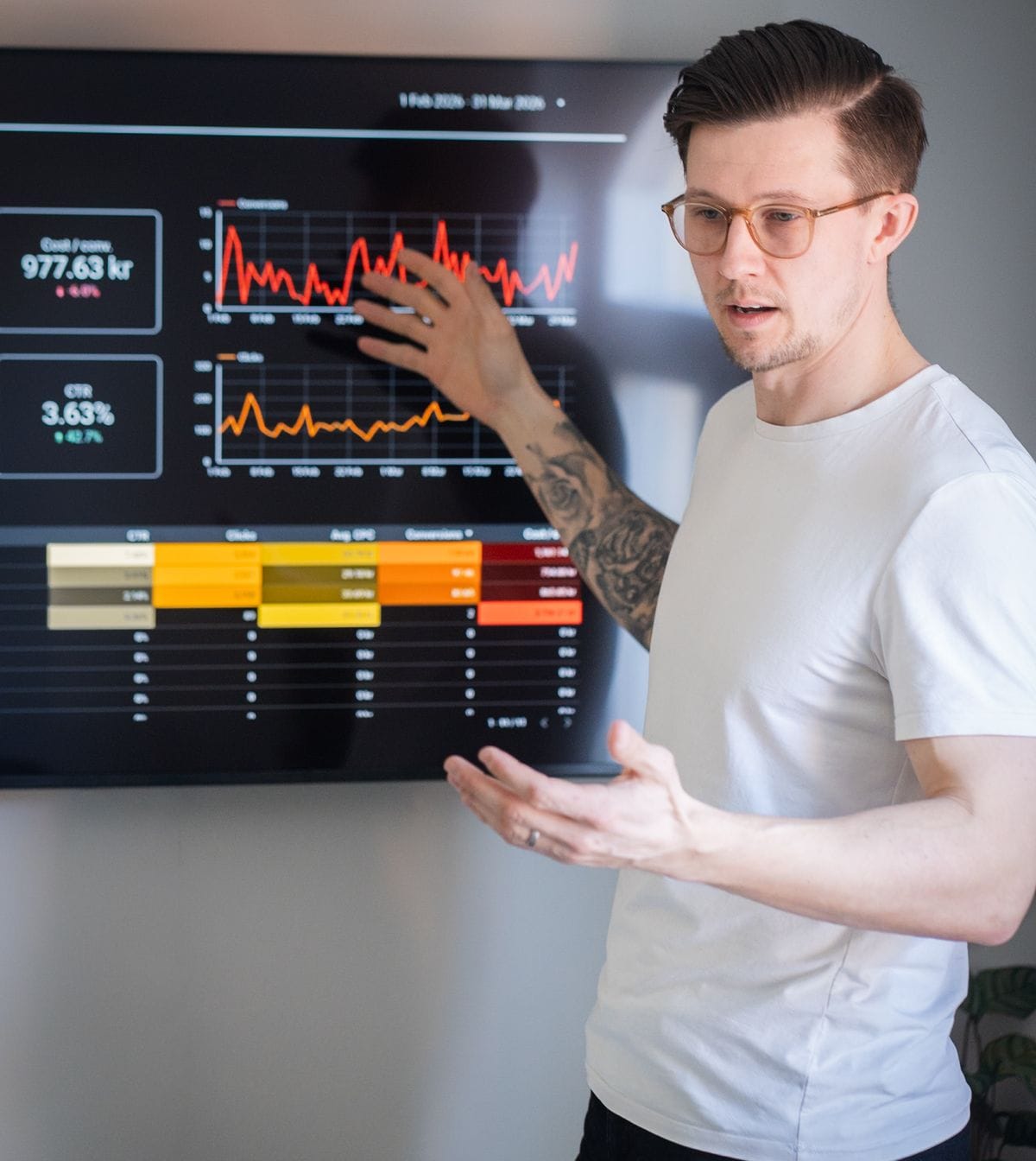 En person i vit t-shirt pekar på en skärm med ett diagram i ett kontor. Diagrammet visar röda och orange linjer samt staplar, med texten Omsättning 977,63 kr och CTR 3,63%. Datumet på skärmen är 1 feb 2020 – 31 mar 2020.